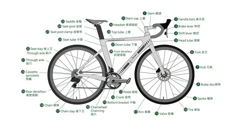 China bicycle parts catalog